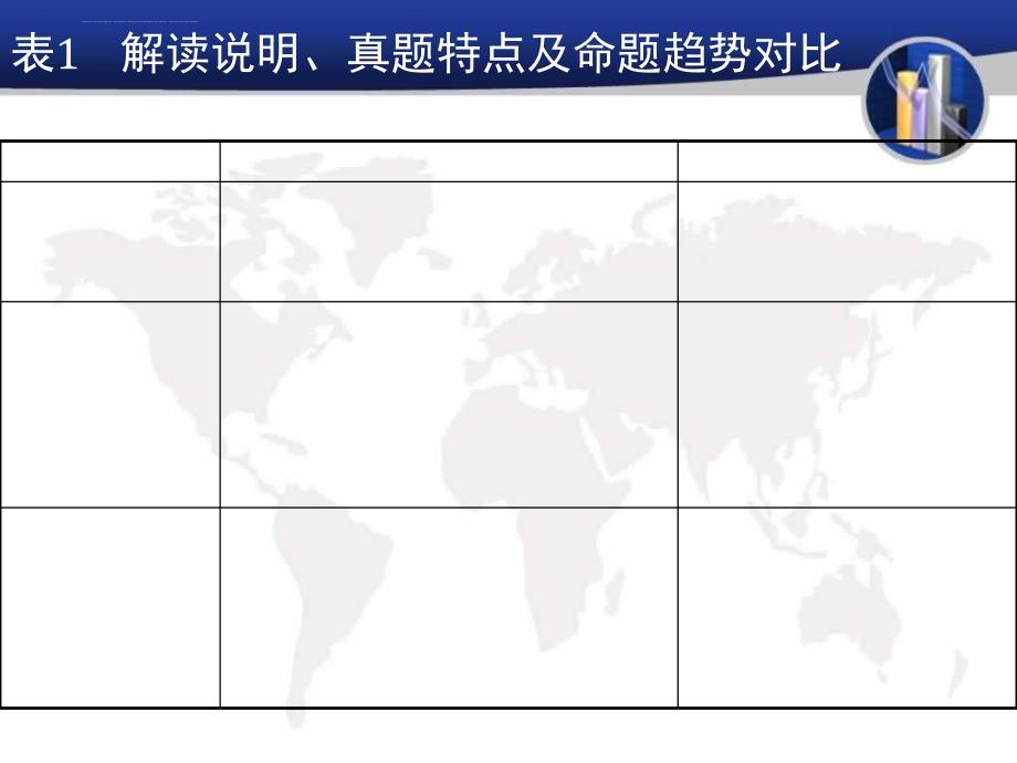 2015地理必修二考纲研讨ppt课件_第4页