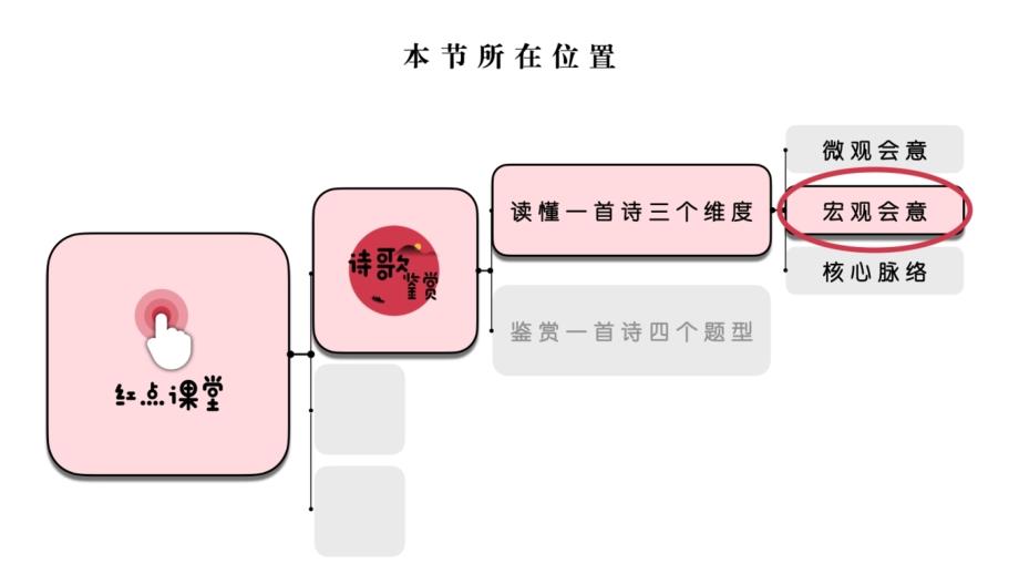 【珍藏级课件展映】诗歌鉴赏·第二节·题材1：山水诗_第3页