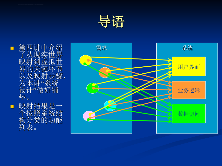 2015尚小卫课题05系统设计和实验05实现课程教学ppt课件_第3页