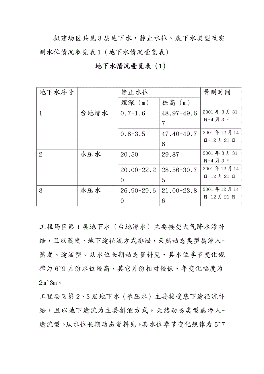 建筑工程管理五道口商业区改造工程_第4页