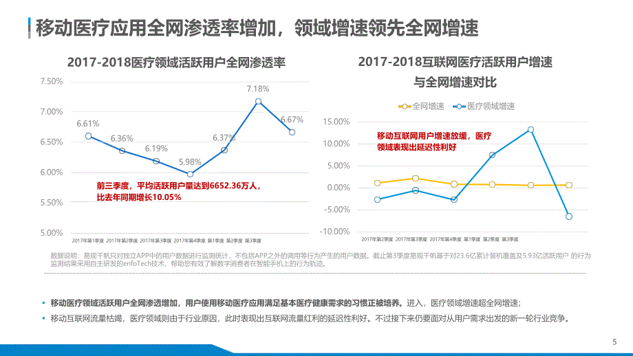 互联网医疗产业研究报告_第4页