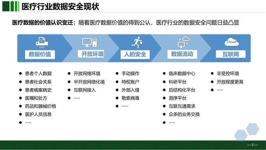 医疗行业数据安全解决方案及应用_第5页