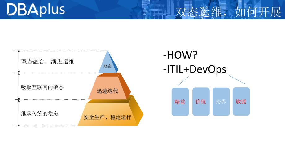 金融数据库规范运维_第2页