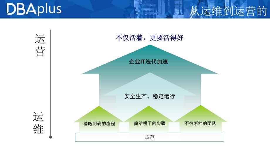 金融数据库规范运维_第4页