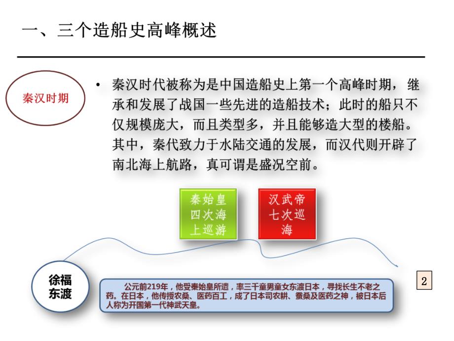 中国古代造船史上的三个高峰ppt课件_第4页