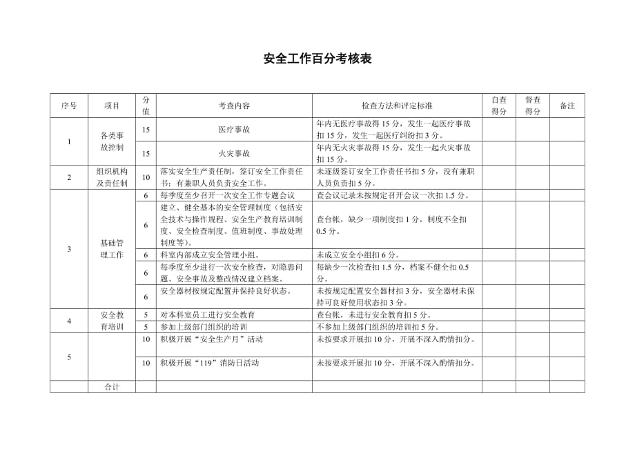 医院安全工作百分考核表（可编辑）_第1页