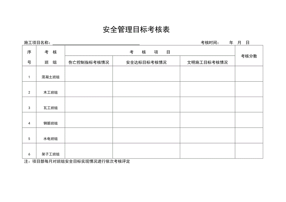 安全责任目标考核记录（可编辑）_第2页