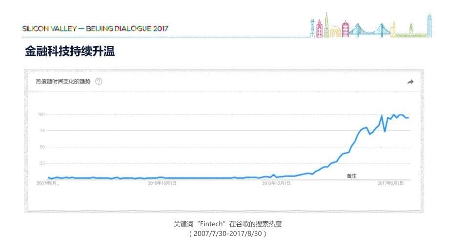 金融科技行业发展研究_第5页