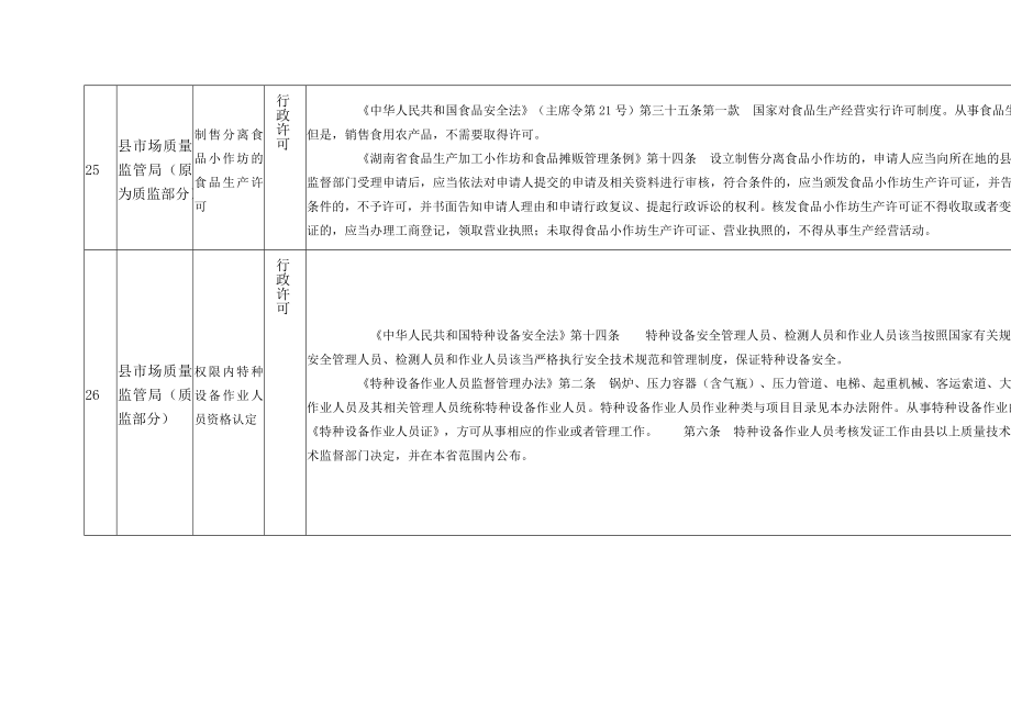株洲县市场和质量监督管理局申请调整的行政权力清单_第2页