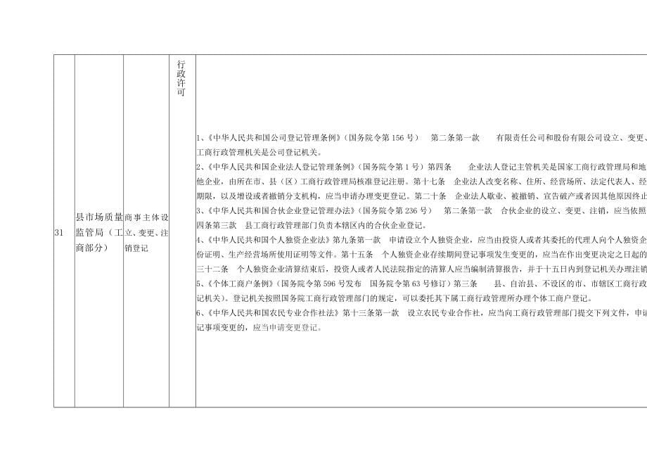 株洲县市场和质量监督管理局申请调整的行政权力清单_第5页