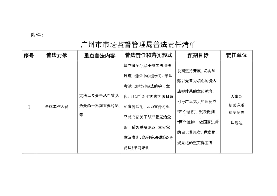 广州市市场监督管理局普法责任清单_第1页