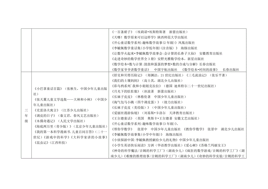 全科阅读书目及考核表（可编辑）_第2页