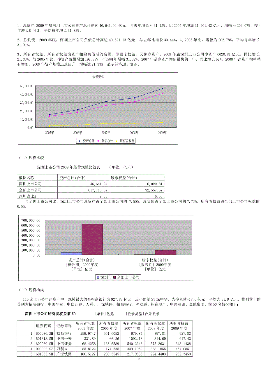 深圳市资本圈上市公司2009年度财务情况分析_第2页