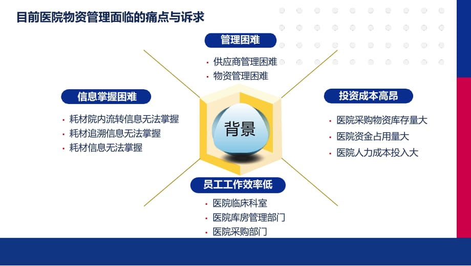 SPD医用物资管理系统助力医院精细化管理_第2页