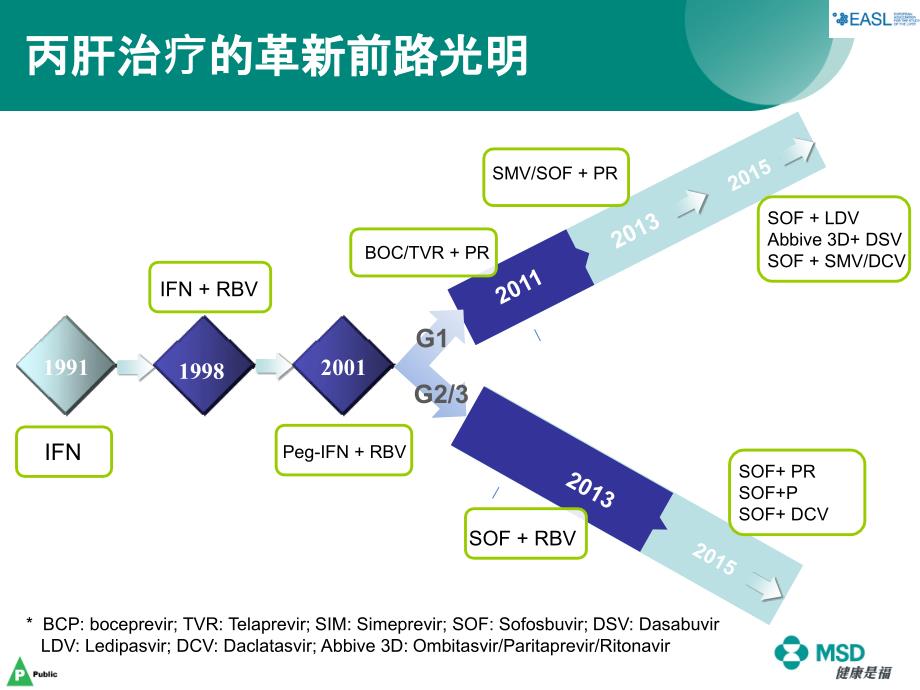 2015EASL丙肝指南解读(下)ppt课件_第2页