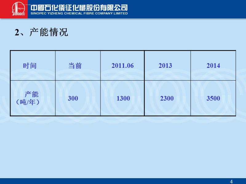 仪征化纤Lylon_高性能聚乙烯纤维(韩国1105)ppt课件_第4页