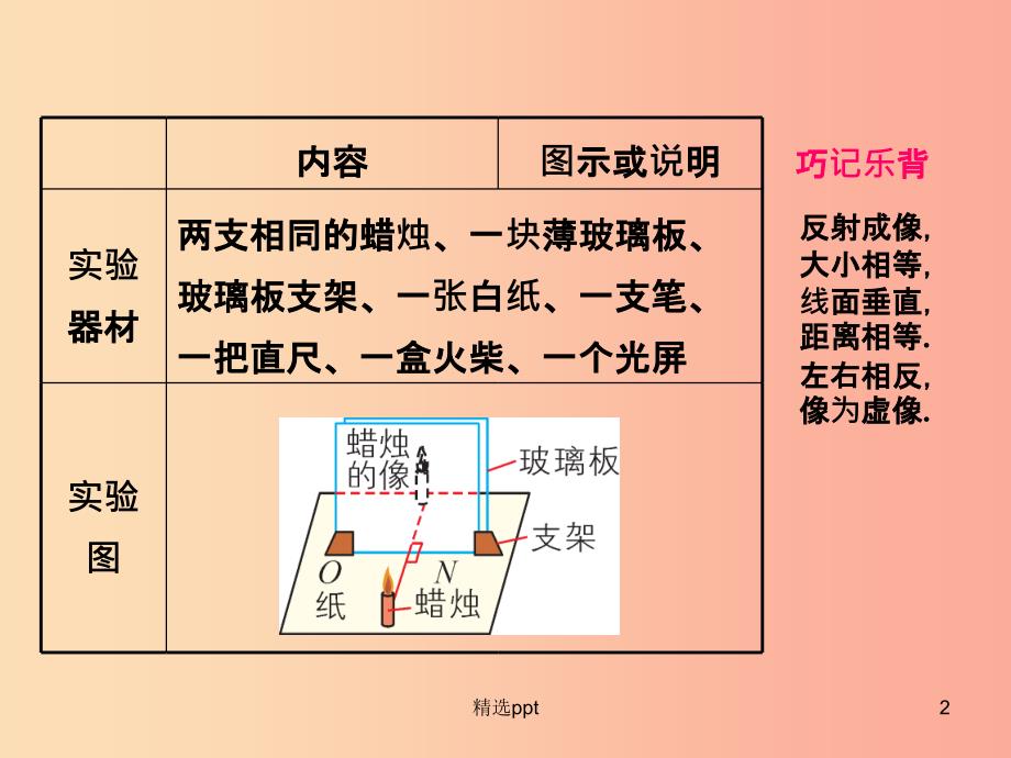 八年级物理上册 3.4《平面镜》课件 （新版）苏科版(1)_第2页