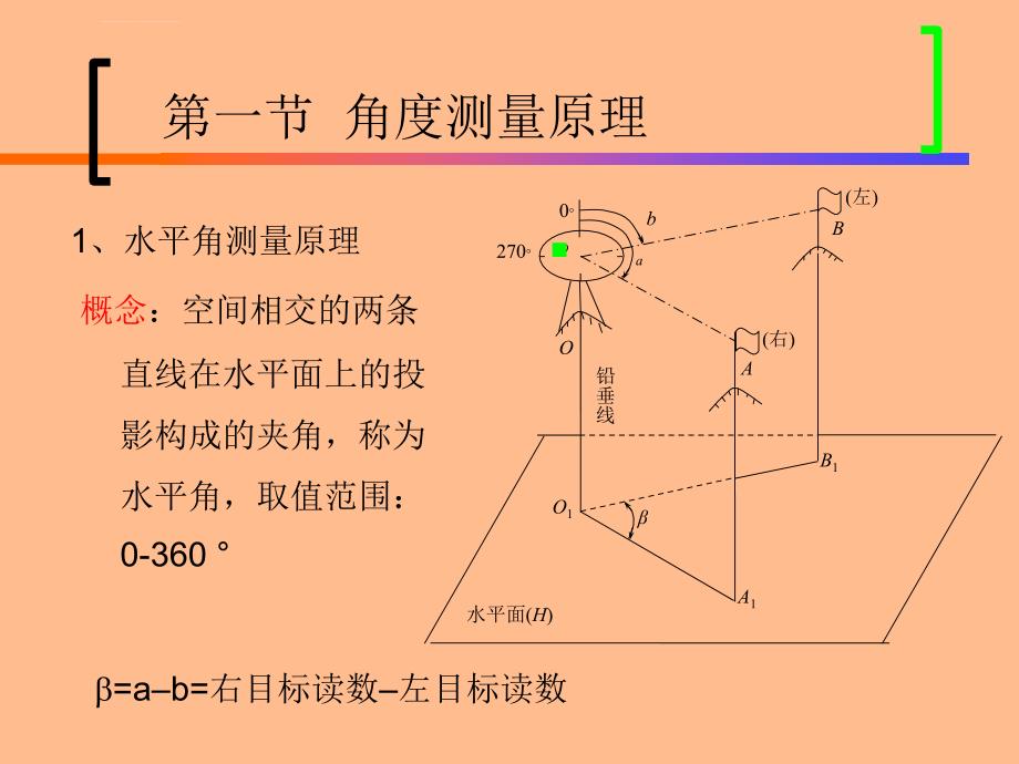 单元三角度测量ppt课件_第2页