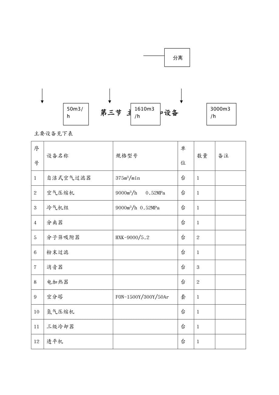 生产管理气站试生产方案_第5页