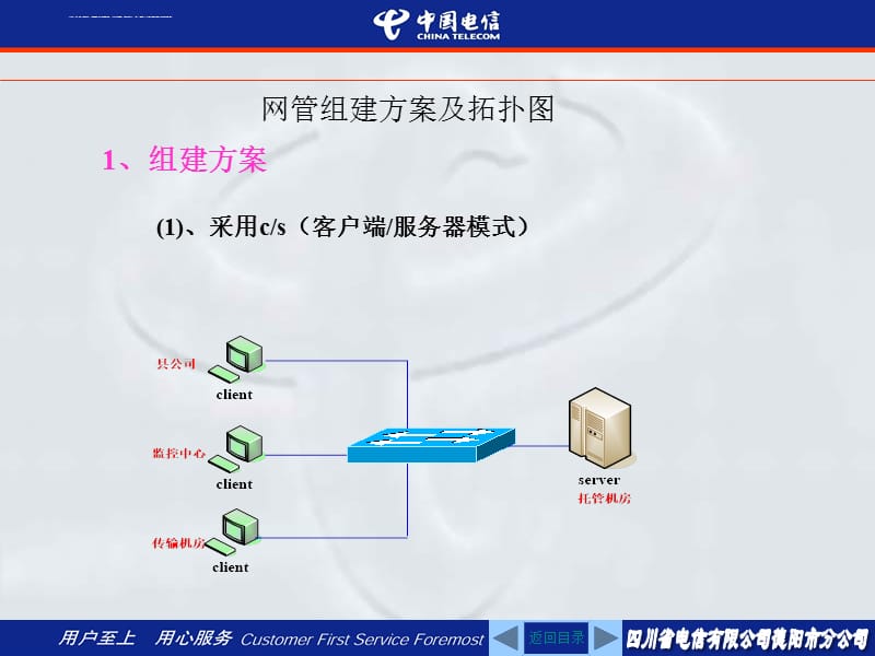 传输网管学习资料ppt课件_第2页