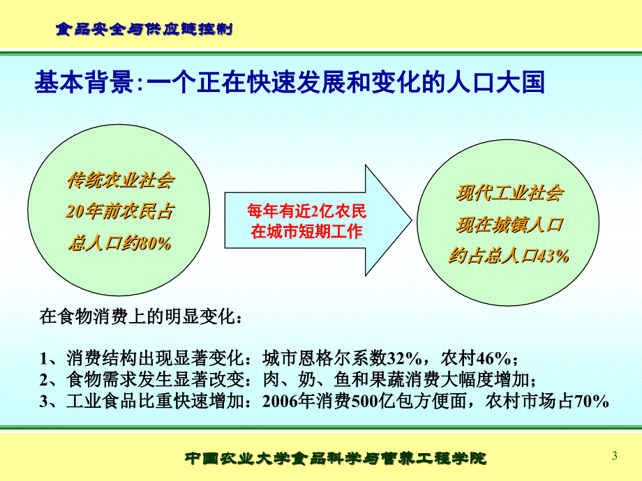 国内食品安全态势ppt课件_第3页