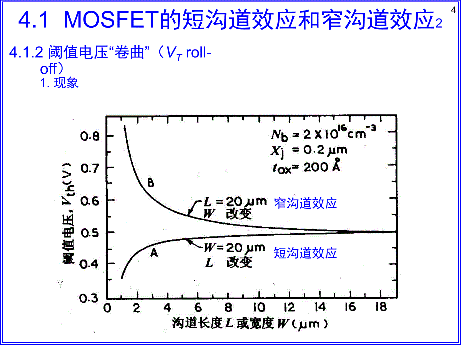 复旦-半导体器件-仇志军第四章小尺寸MOSFET的特性ppt课件_第4页