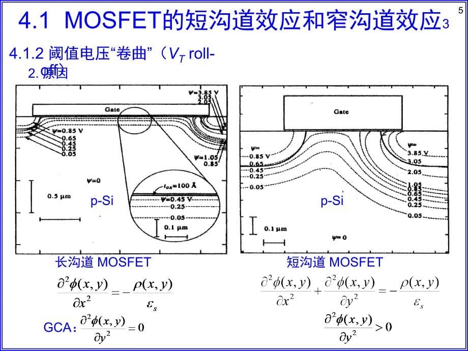 复旦-半导体器件-仇志军第四章小尺寸MOSFET的特性ppt课件_第5页