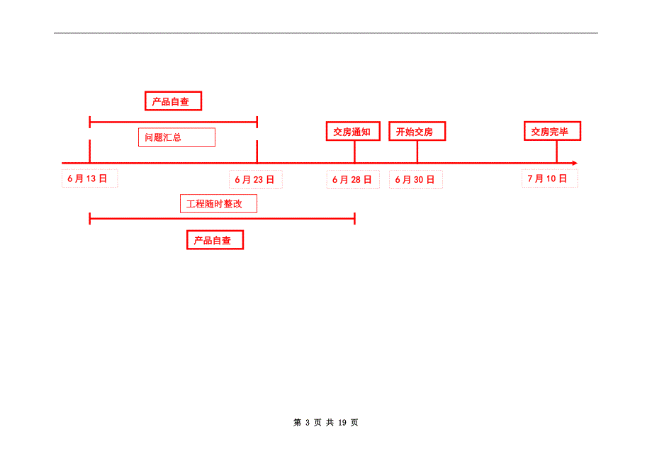 空港新城交房方案_第3页