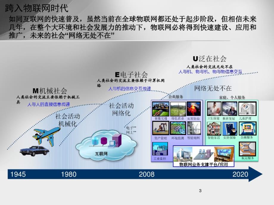 917编号车联网安全课件_第3页