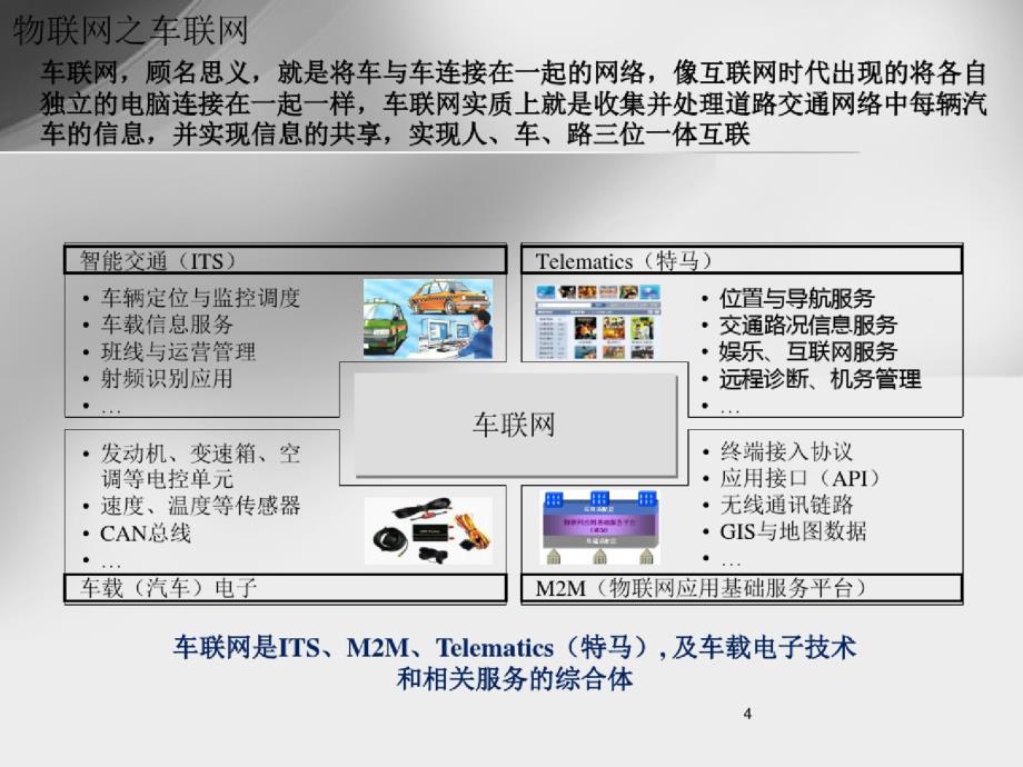 917编号车联网安全课件_第4页