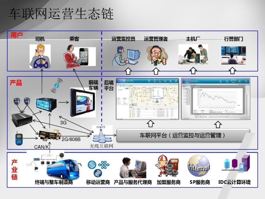 917编号车联网安全课件_第5页