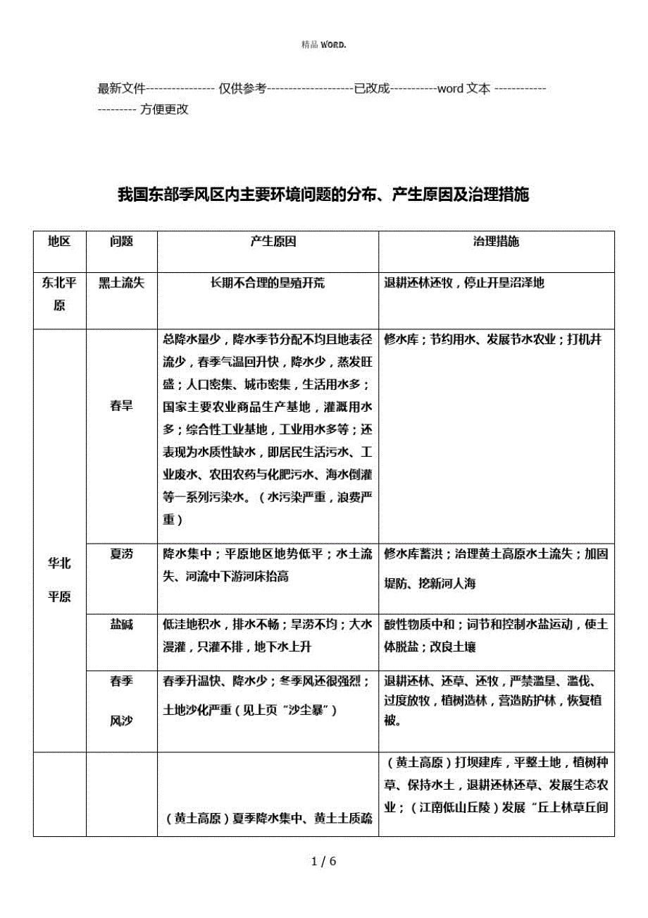 高中地理知识点复习：自然灾害的成因及防治(优选.)_第1页