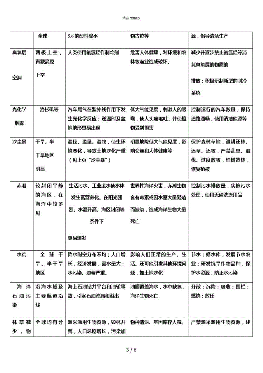 高中地理知识点复习：自然灾害的成因及防治(优选.)_第3页