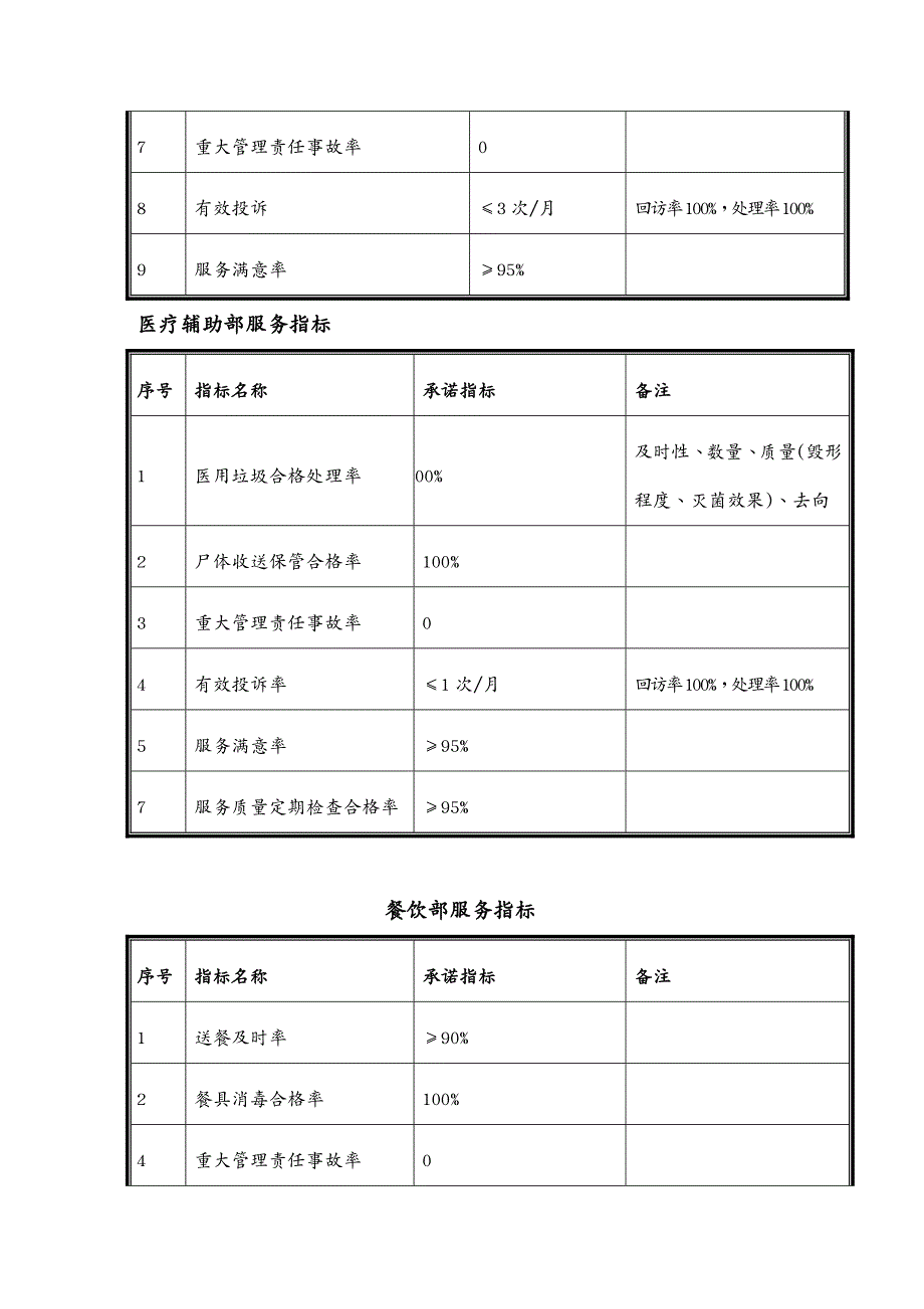 物业公司管理某医院物业管理详细概述_第2页