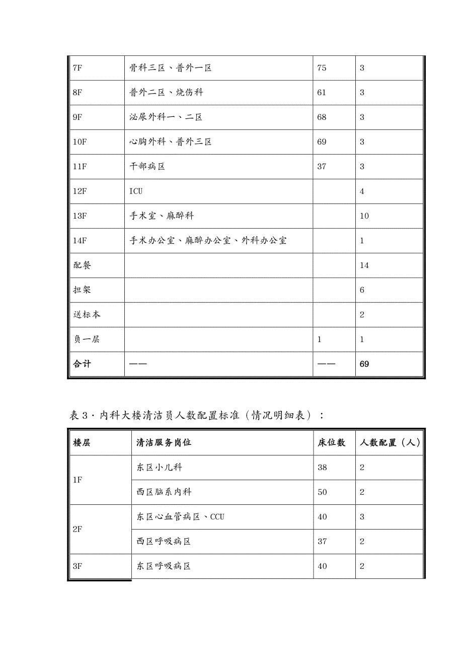 物业公司管理某医院物业管理详细概述_第5页