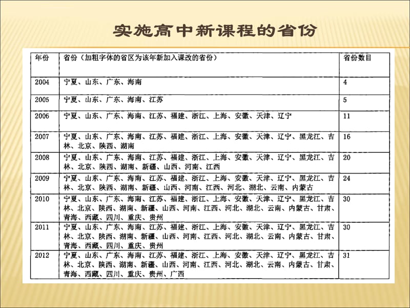 四川高考全国统一命题的挑战与应对ppt课件_第4页