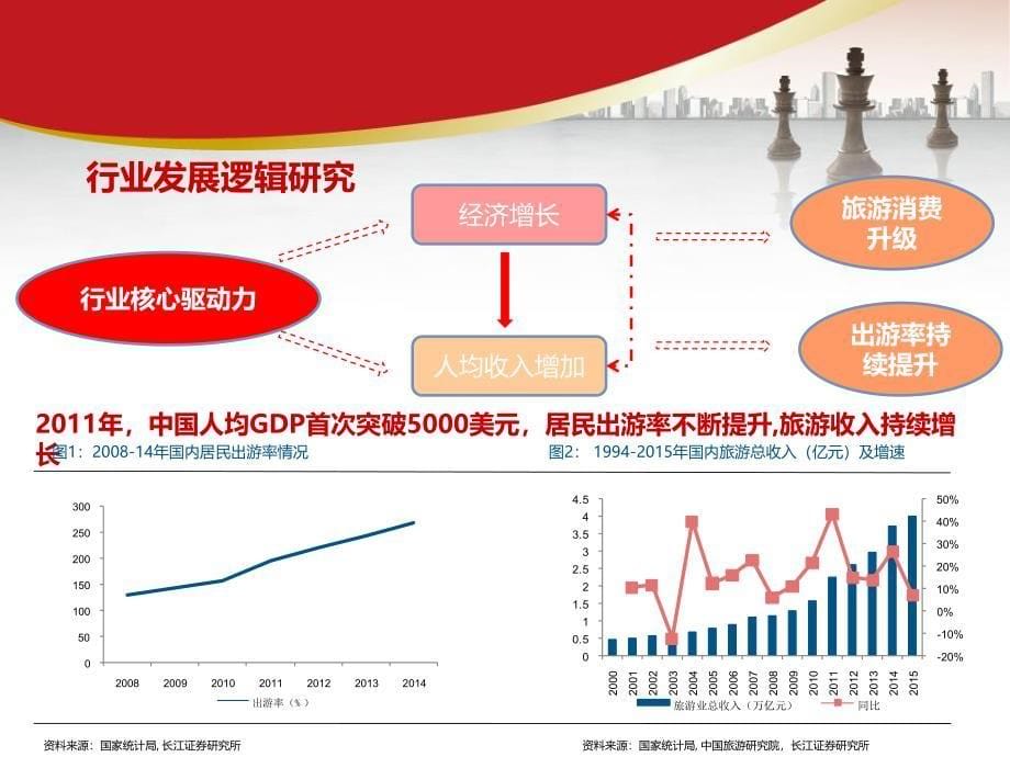 旅游行业研究框架报告_第5页