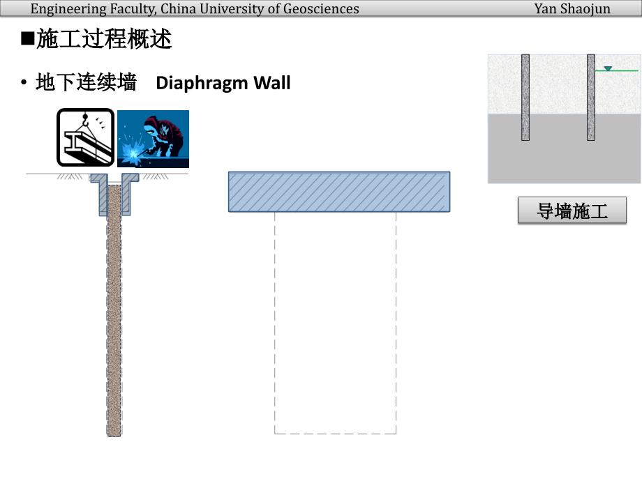 地下连续墙施工技术ppt课件_第3页