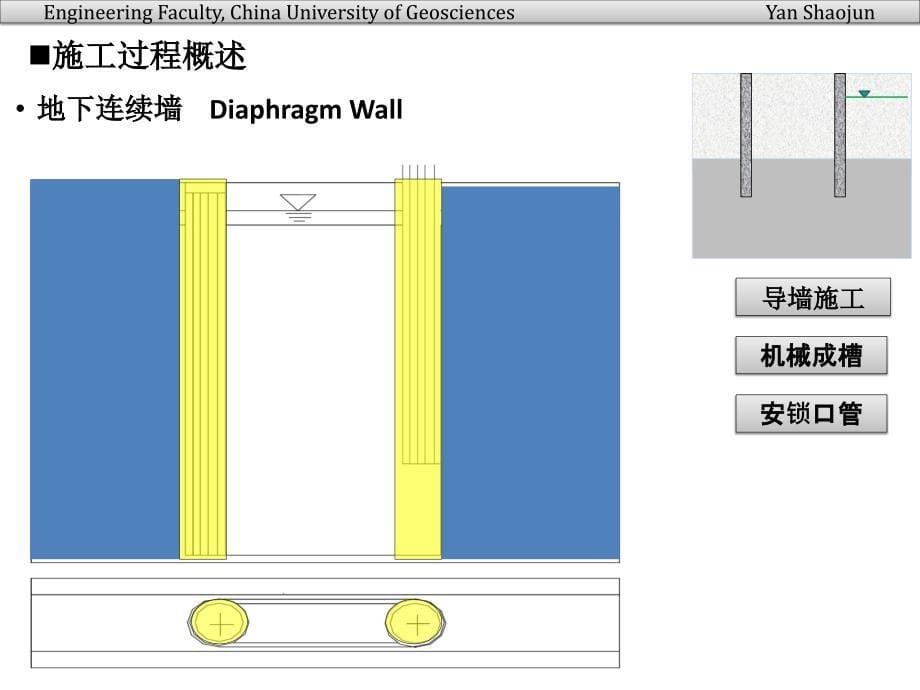 地下连续墙施工技术ppt课件_第5页