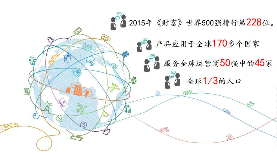 华为全球经营战略ppt课件_第4页