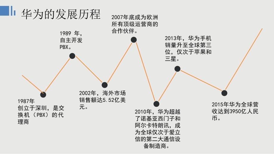 华为全球经营战略ppt课件_第5页