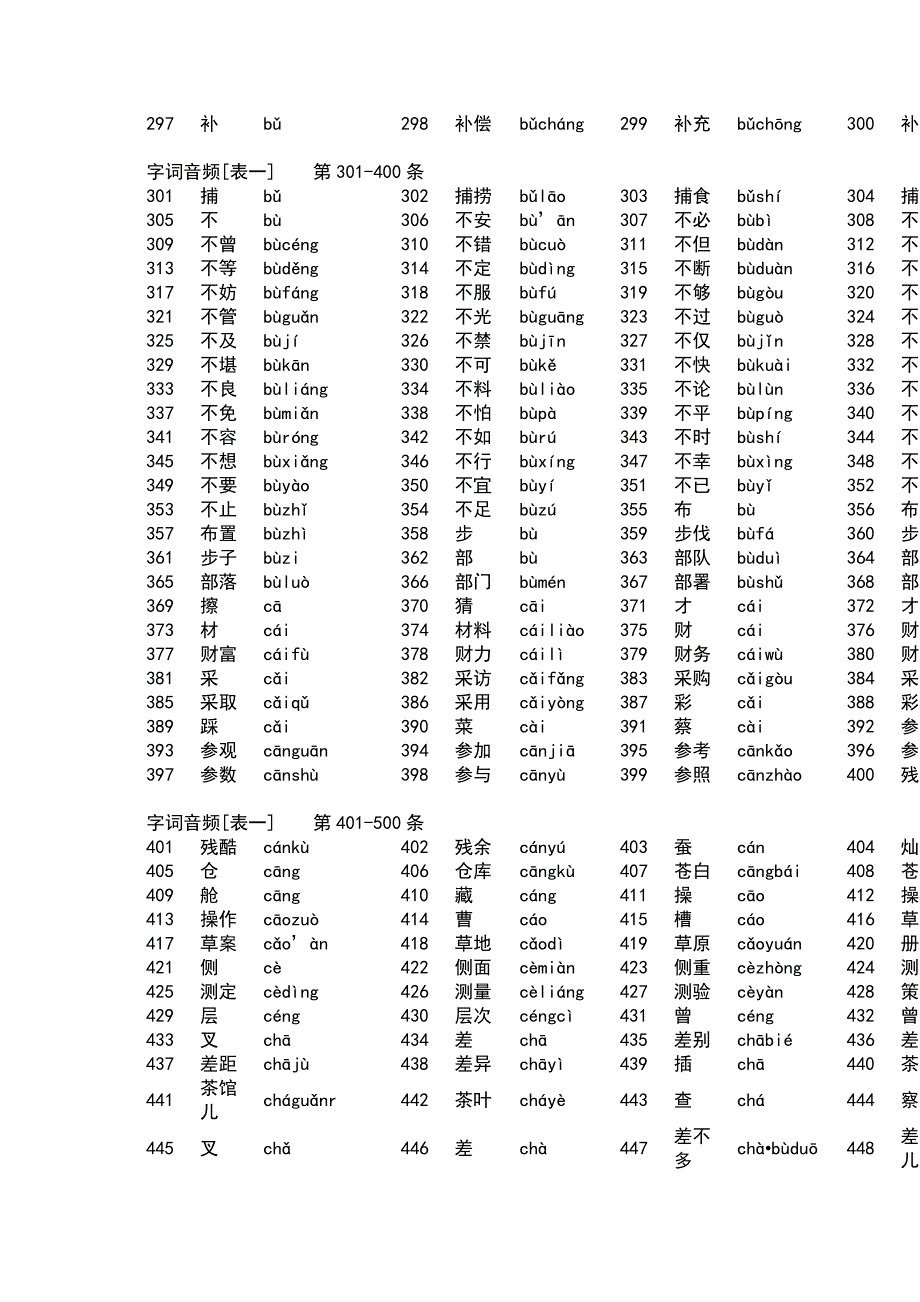 普通话测试词语表(1+2)doc_第3页