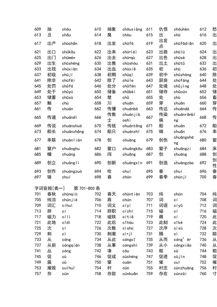 普通话测试词语表(1+2)doc_第5页