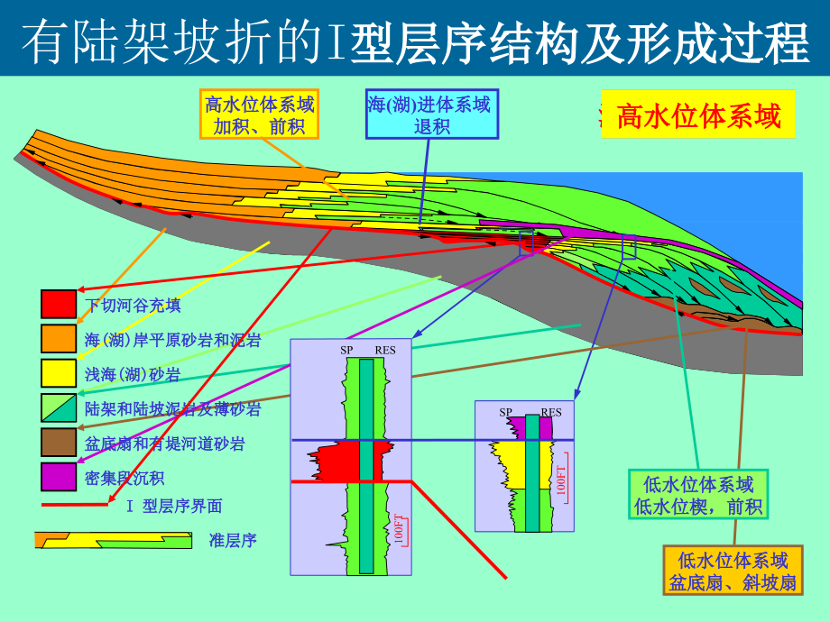 地震沉积学第一章ppt课件_第4页