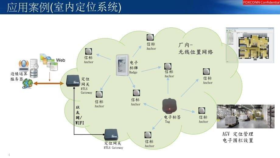 工业互联网的无线通信发展趋势_第5页