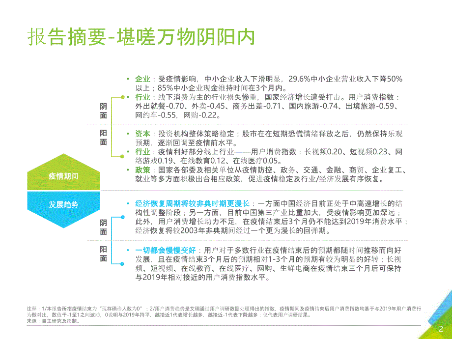 疫情影响下的消费指数趋势报告_第2页