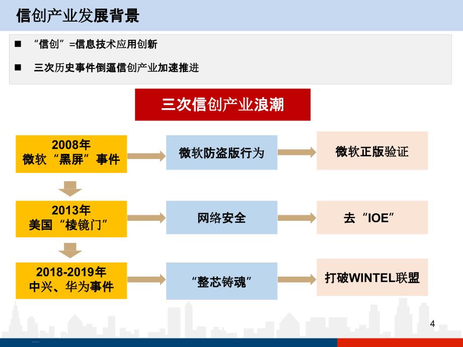 国产中间件平台发展研究报告_第2页