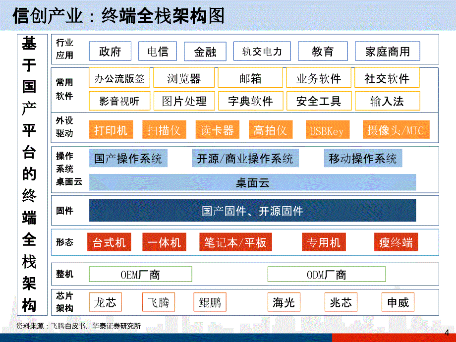 国产中间件平台发展研究报告_第4页