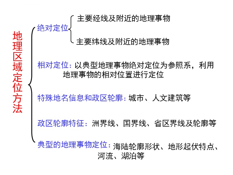 地理区域定位ppt课件_第5页