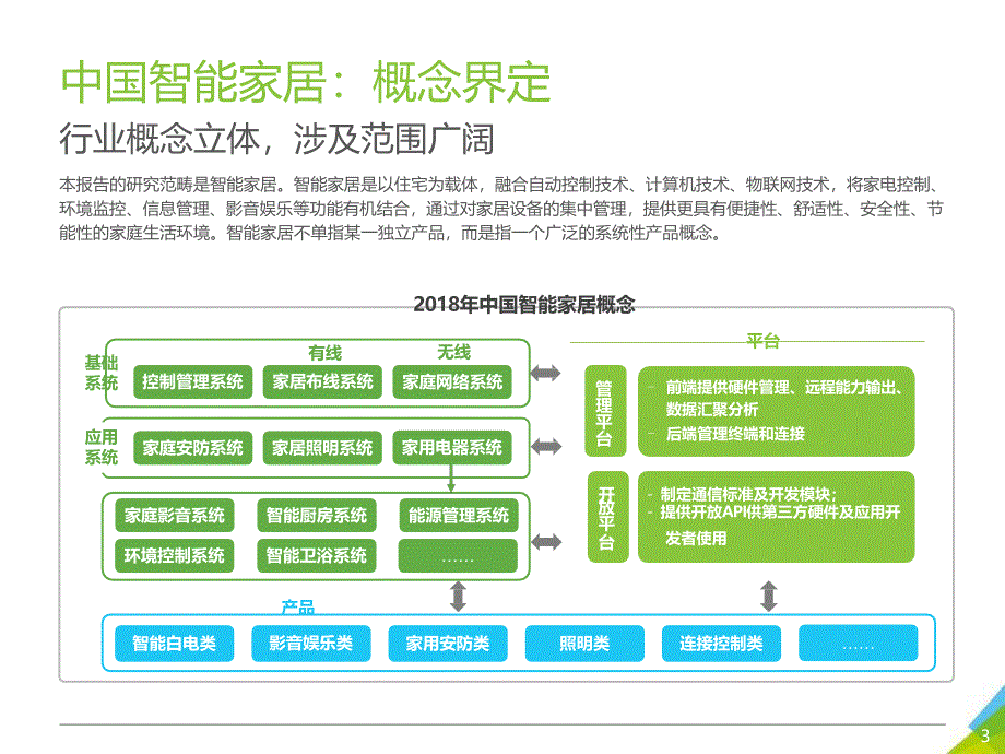 智能家居行业发展分析_第3页